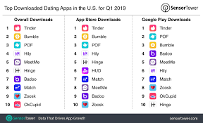 top 10 dating websites