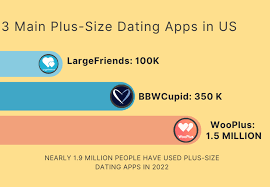 Empowering Connections: Navigating the World of Plus Size Dating Apps