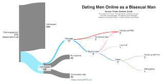 Exploring the World of Reddit Dating Over 50: Connecting with Like-Minded Individuals